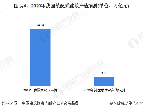 钢结构行业市场分析：新基建激发市场需求