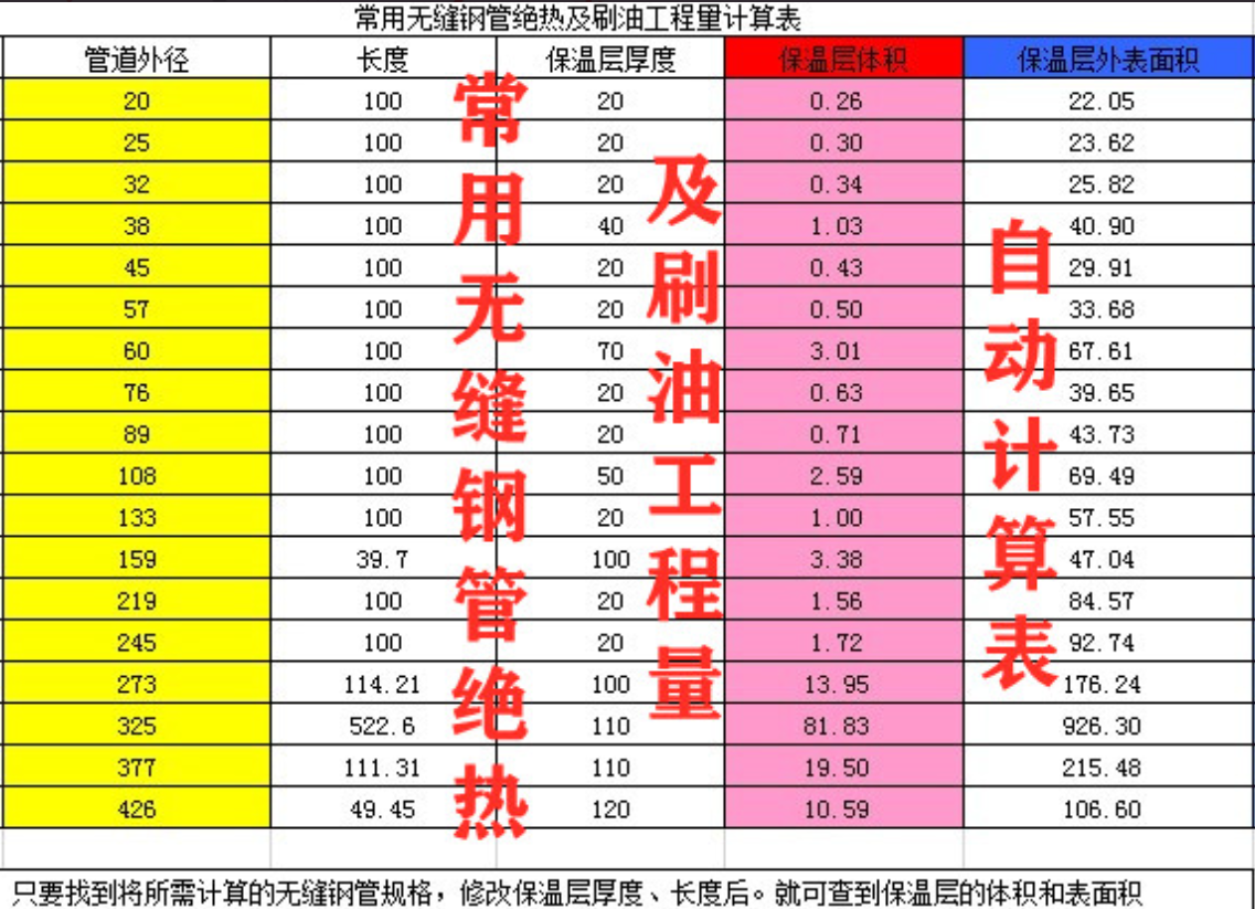 为了高效算量，中建老造价费时一周整理555个自动计算表，好用