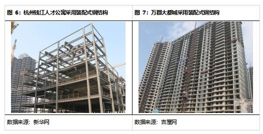 钢支撑施工规范_钢混结构厂房施工网络图_钢结构厂房施工验收规范