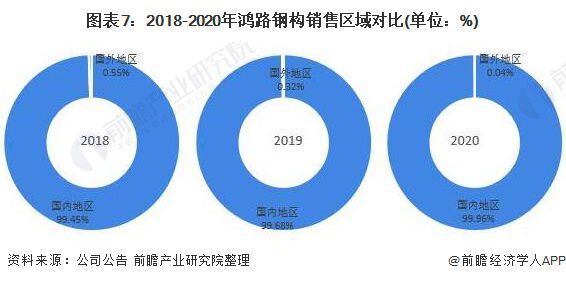 钢混结构厂房造价_钢结构工程设计 造价湖南厂房_钢结构厂房造价计算