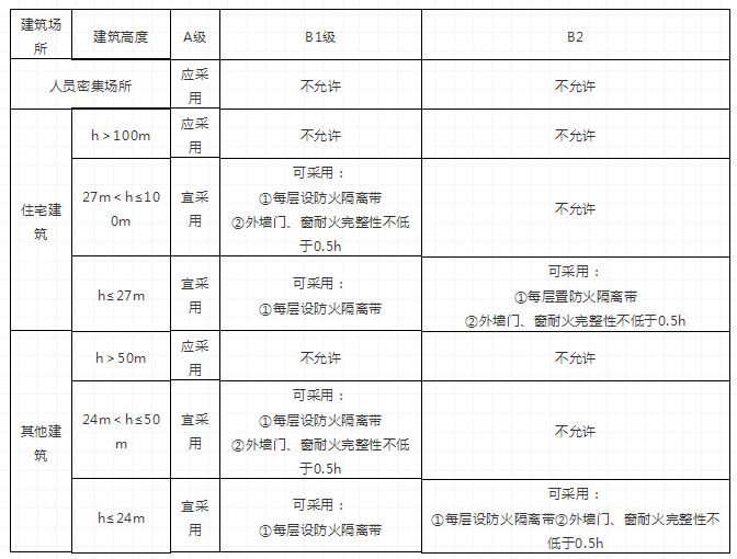 钢构厂房每平方米的用钢量_钢结构厂房防火墙_厂房钢大门