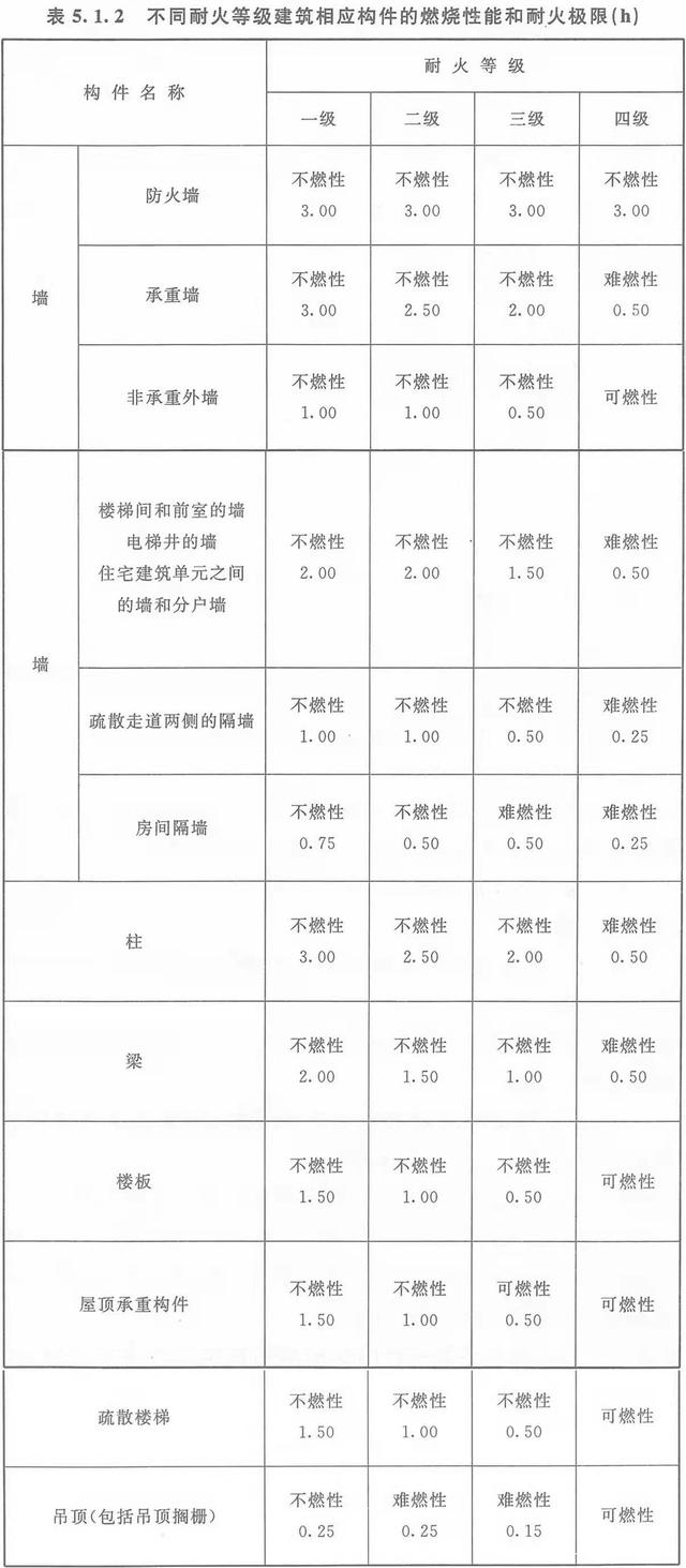 钢构厂房每平方米的用钢量_钢结构厂房防火墙_厂房钢大门