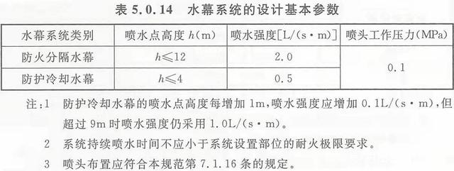 厂房钢大门_钢构厂房每平方米的用钢量_钢结构厂房防火墙