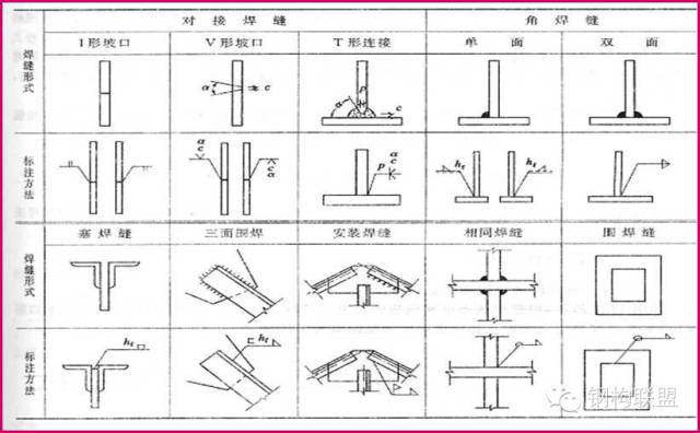 钢拱结构厂房图片大全_钢结构厂房图纸_钢构厂房用钢量