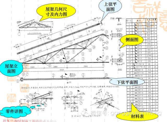 钢构厂房用钢量_钢结构厂房图纸_钢拱结构厂房图片大全