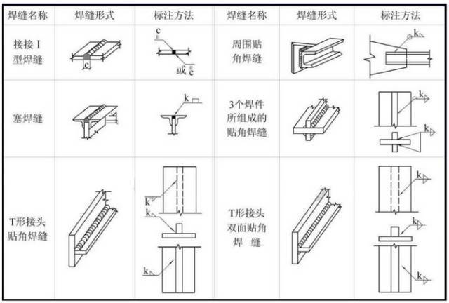 钢构厂房用钢量_钢结构厂房图纸_钢拱结构厂房图片大全