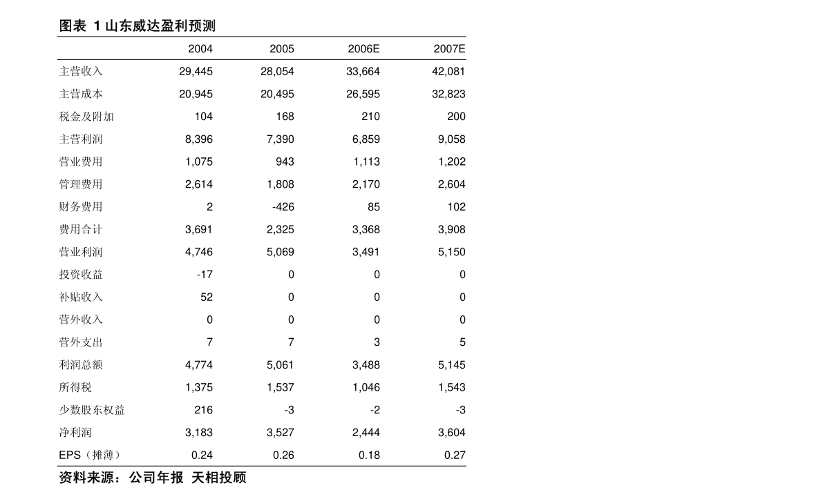 辽宁二手钢结构_网易结构 钢框架 混凝土核心筒 dwg_钢网格结构