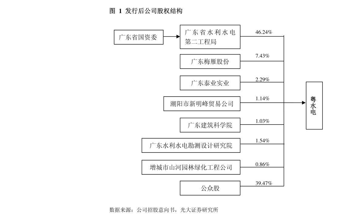 网易结构 钢框架 混凝土核心筒 dwg_钢网格结构_辽宁二手钢结构