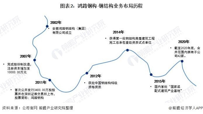 钢结构厂房模型_轻钢厂房用钢量制作图_钢拱结构厂房图片大全