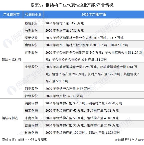 钢拱结构厂房图片大全_轻钢厂房用钢量制作图_钢结构厂房模型