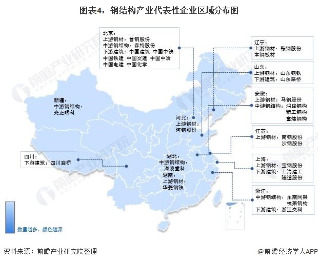 轻钢厂房用钢量制作图_钢结构厂房模型_钢拱结构厂房图片大全