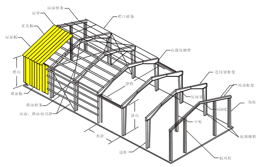 钢结构施工全阶手册，知识点全在这里 「一」
