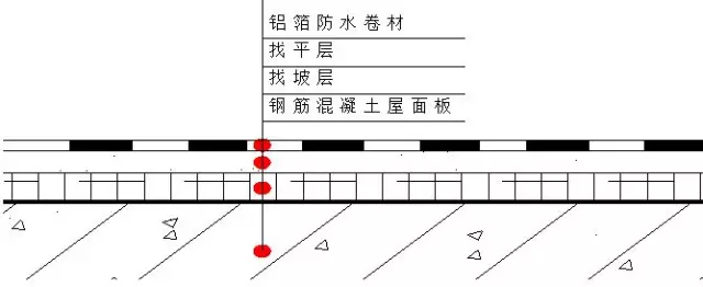 「超实用」屋面防水施工做法详解